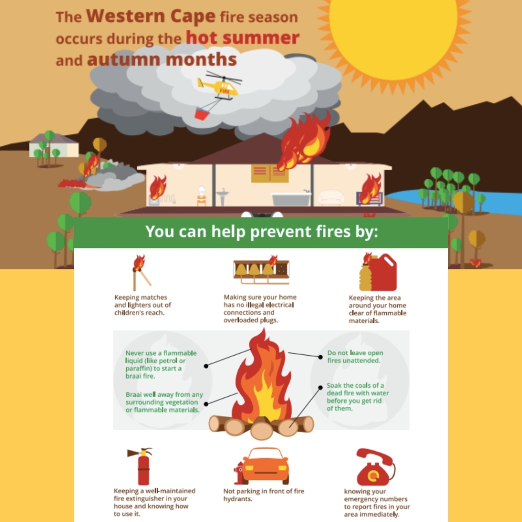 Cape Town fire saftey checklist