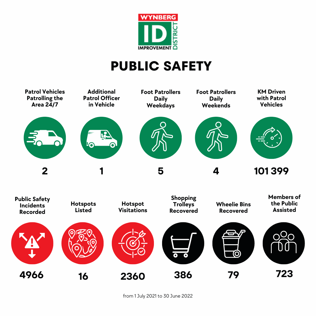 Wynberg Improvement District 2022 stats Public Safety