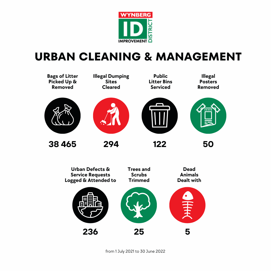Wynberg Improvement District 2022 stats - Urban Cleaning & management