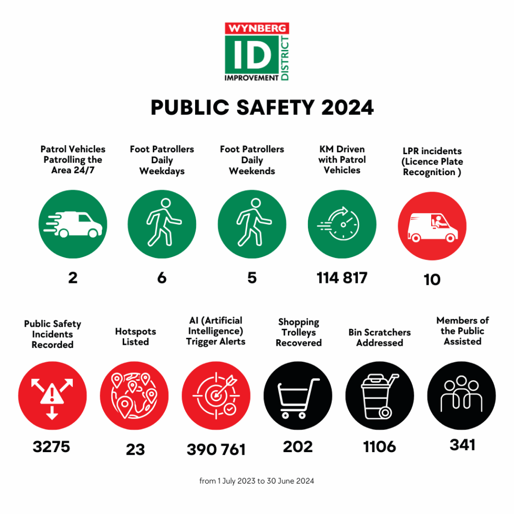 Wynberg stats 2024 - public safety