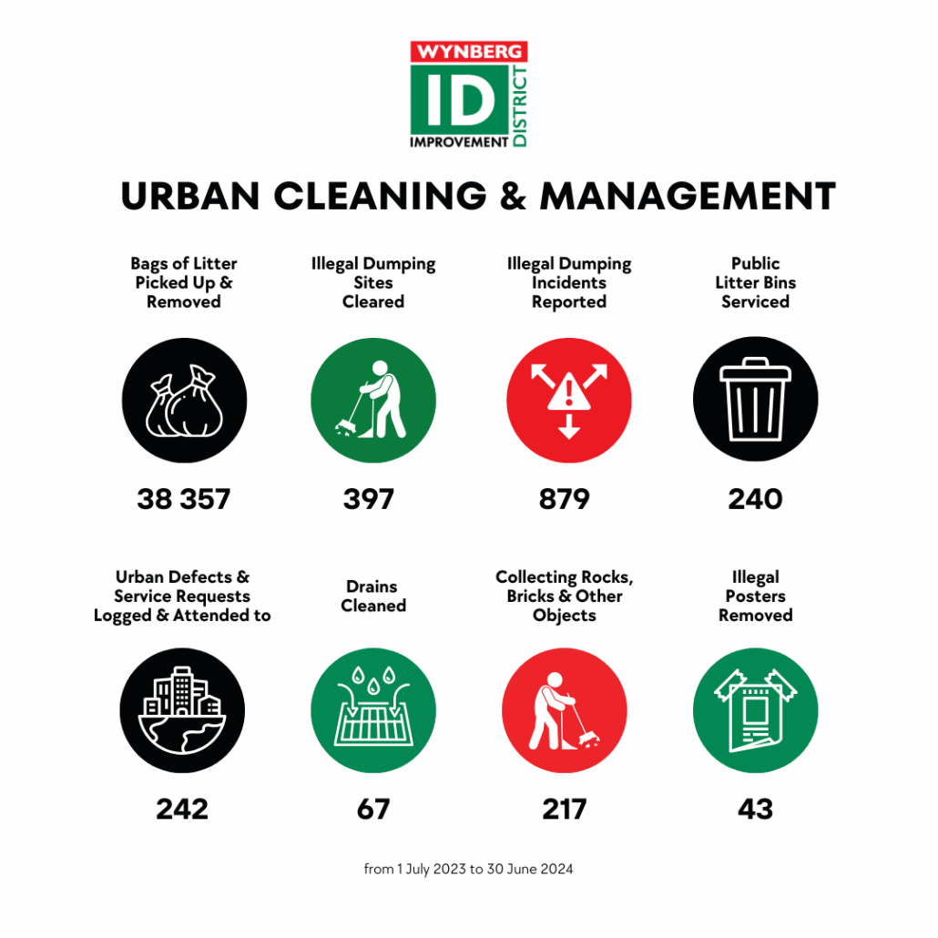 Wynberg stats 2024 - urban cleaning